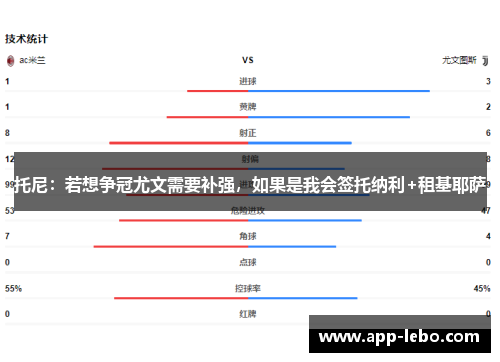 托尼：若想争冠尤文需要补强，如果是我会签托纳利+租基耶萨